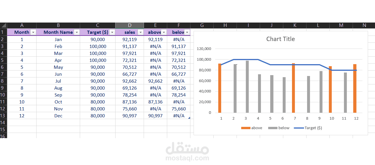 monthly sales analysis using excel