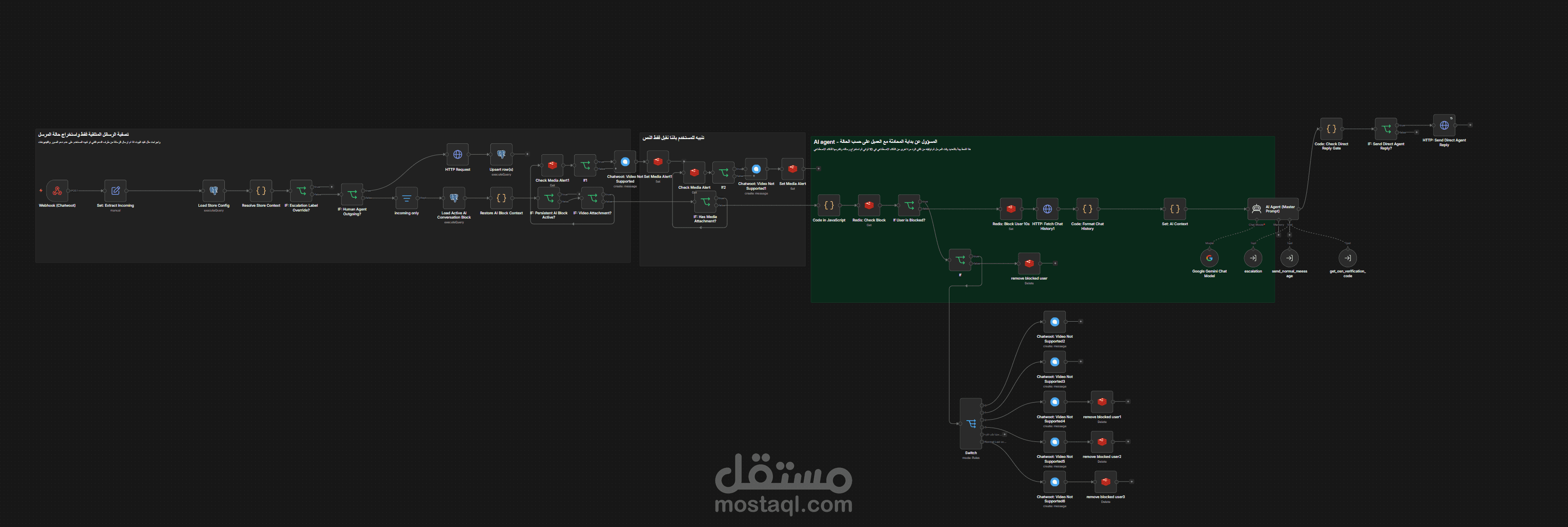 تطوير AI Agent لخدمة العملاء وأتمتة تسليم الأكواد من الإيميلات