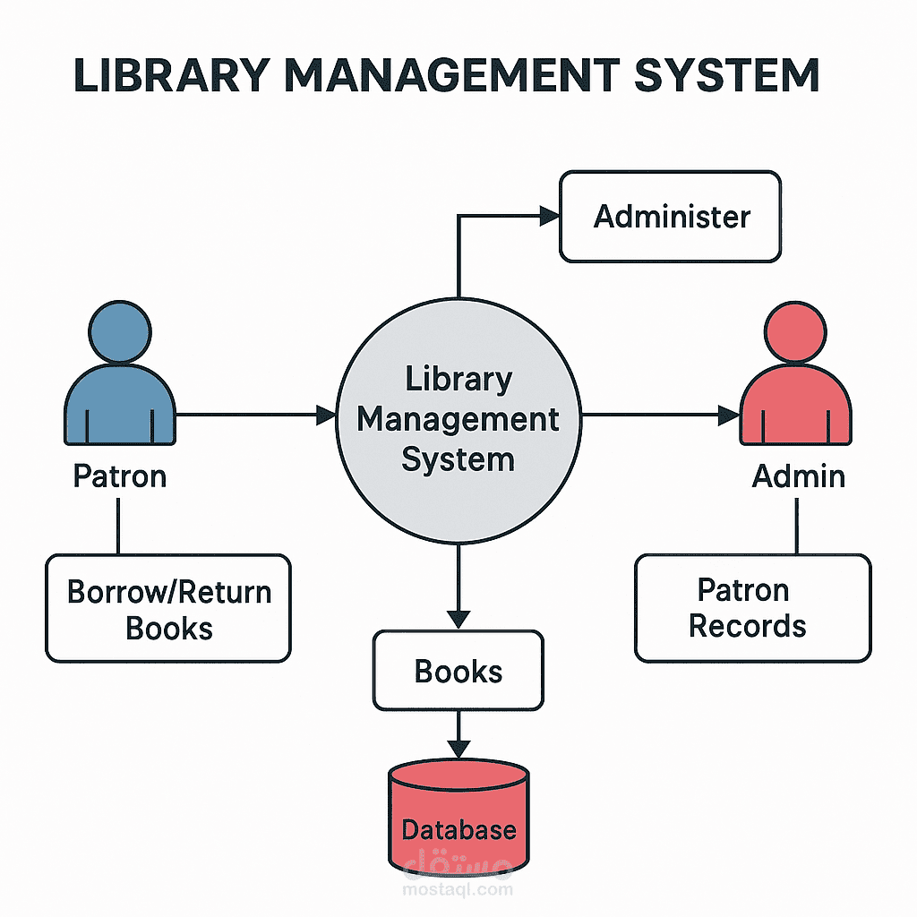 Library Management System