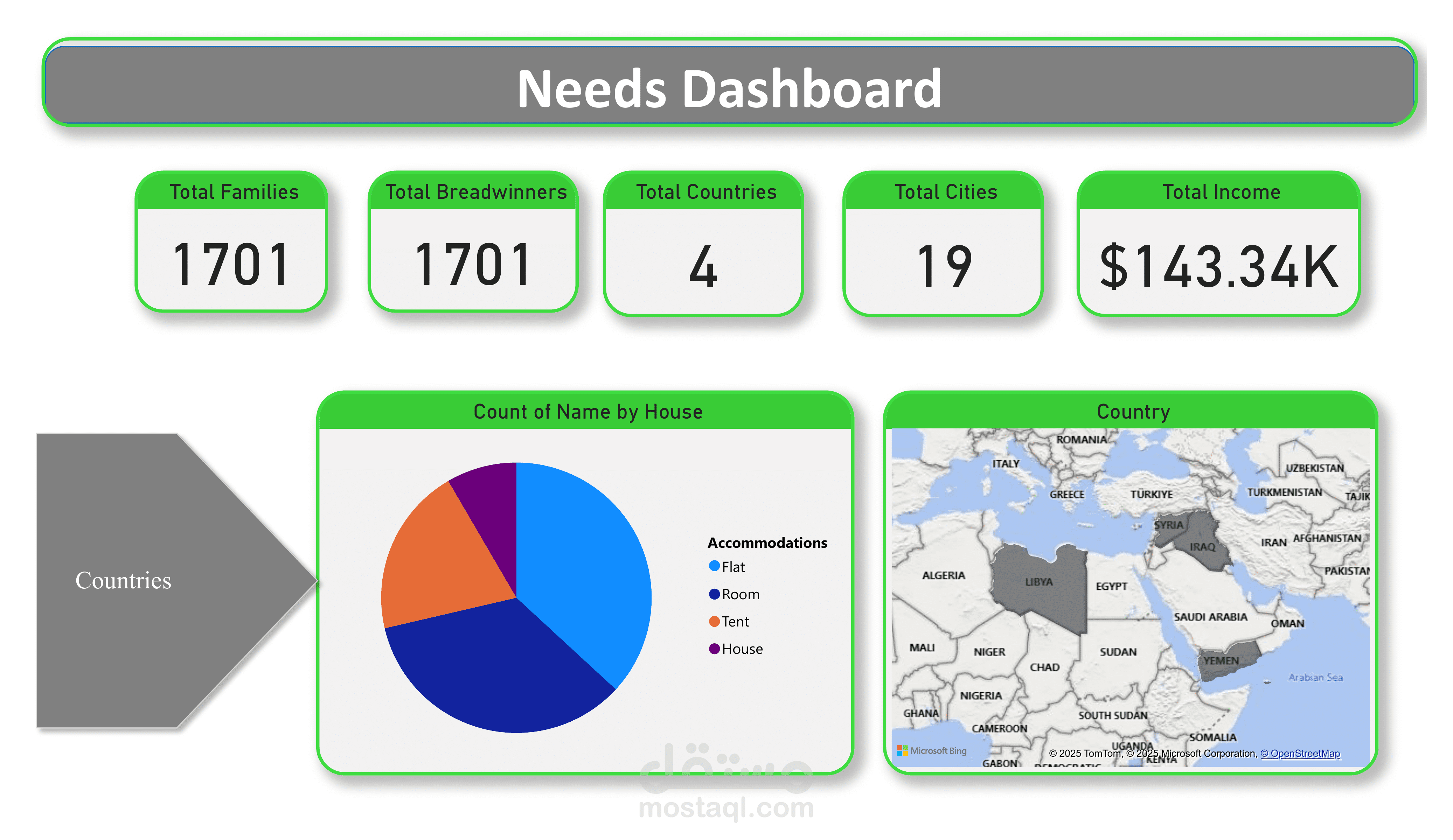 Needs - Dashboard with Microsoft Power BI