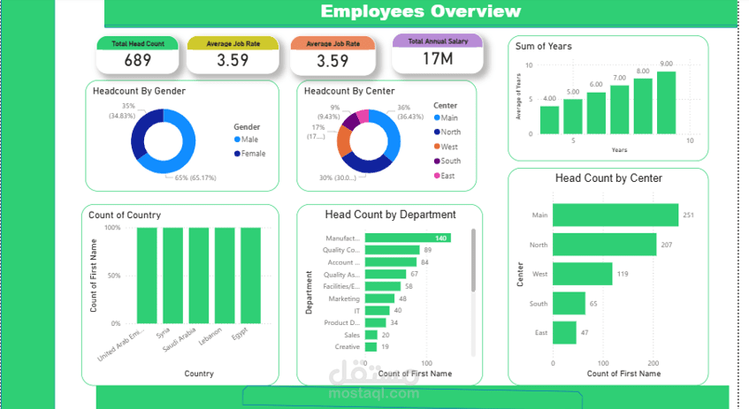 HR Dashboard
