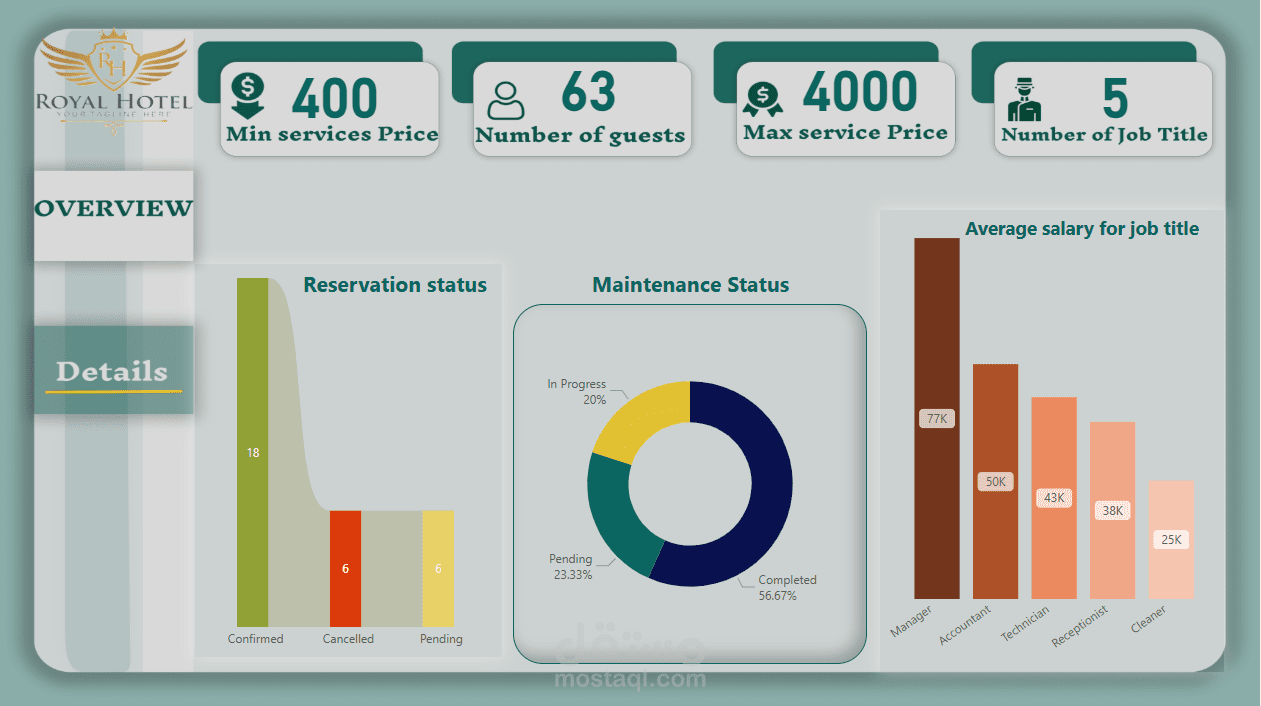Hotel Management system