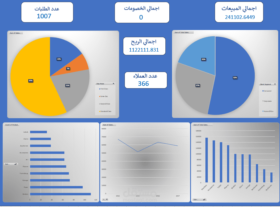 Customer DashBoard