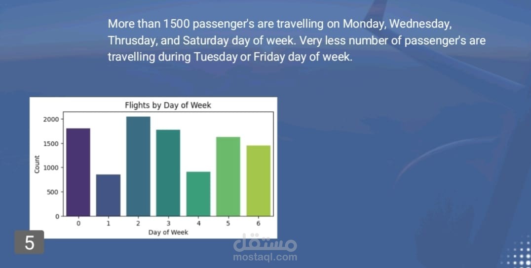 Airline Ticket Price Prediction(india)