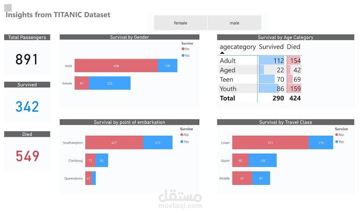 Airline Ticket Price Prediction(india)