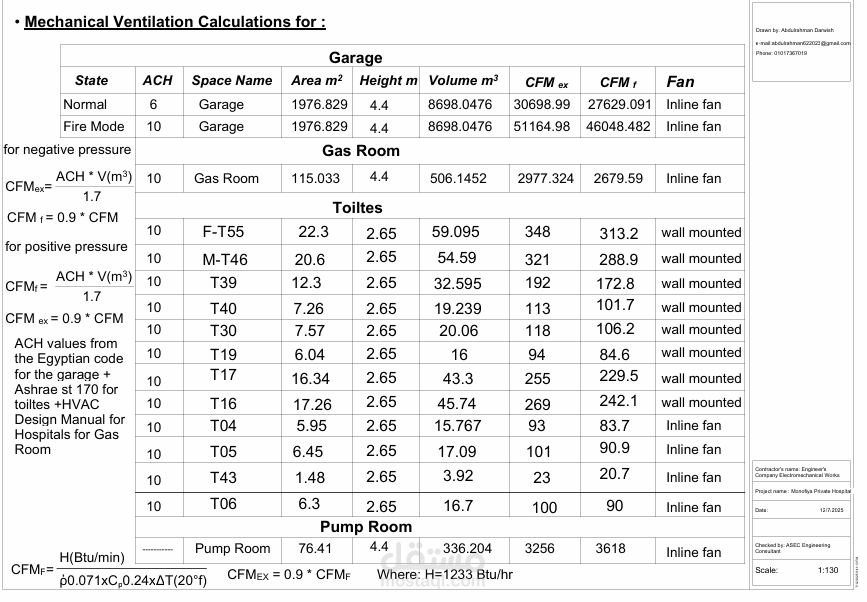 Mechanical Ventilation Calculations