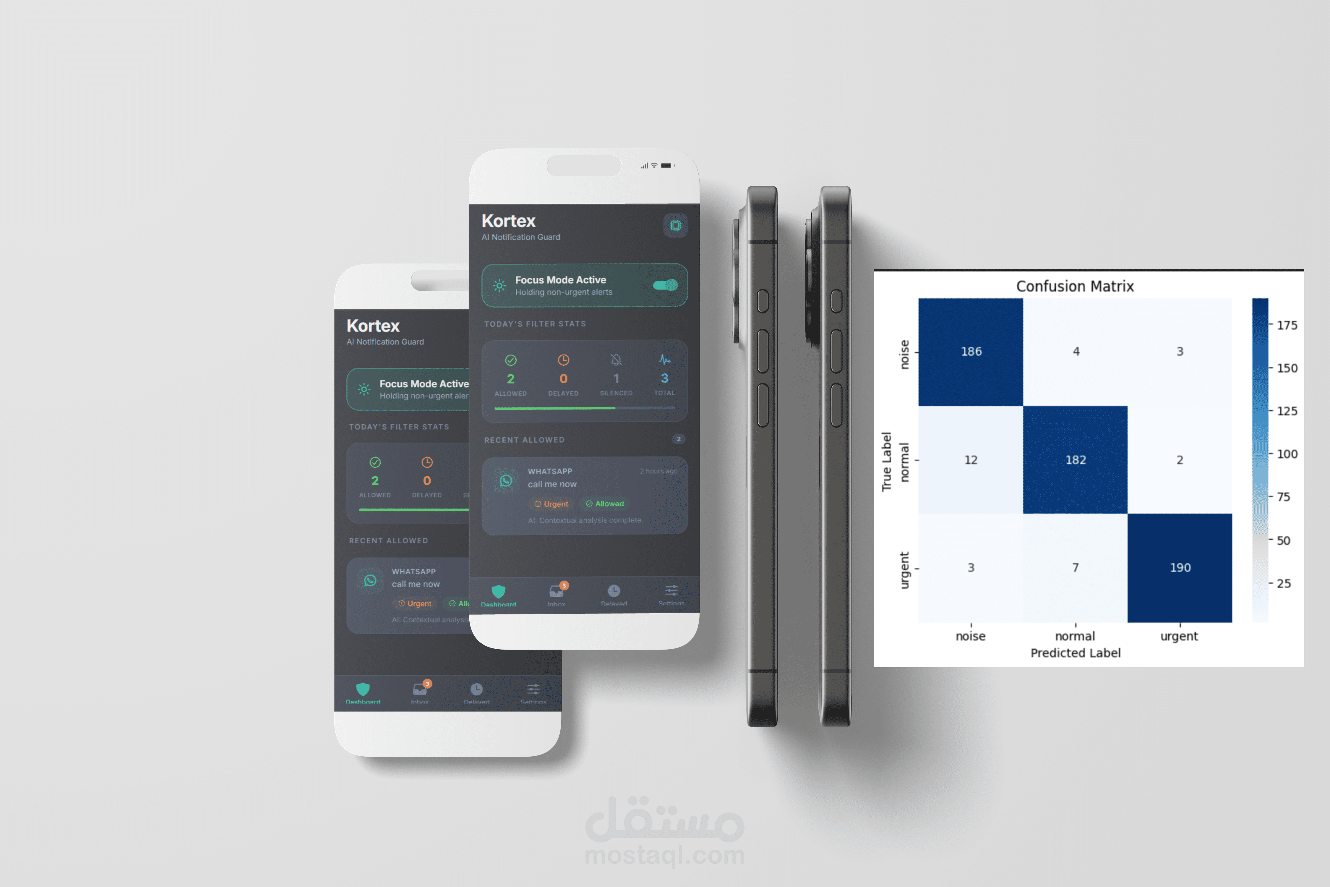 مودل ذكاء صناعي تم تطويره من الصفر لتصنيف الرسائل النصية - مدمج في تطبيق موبايل - Kortex-AI