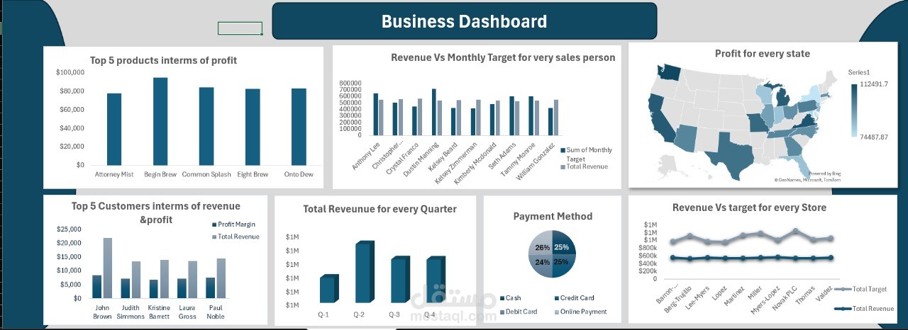Excel dashboards for Chillix store