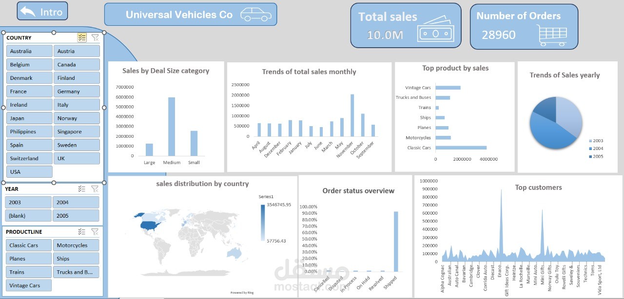 universal vehicles co