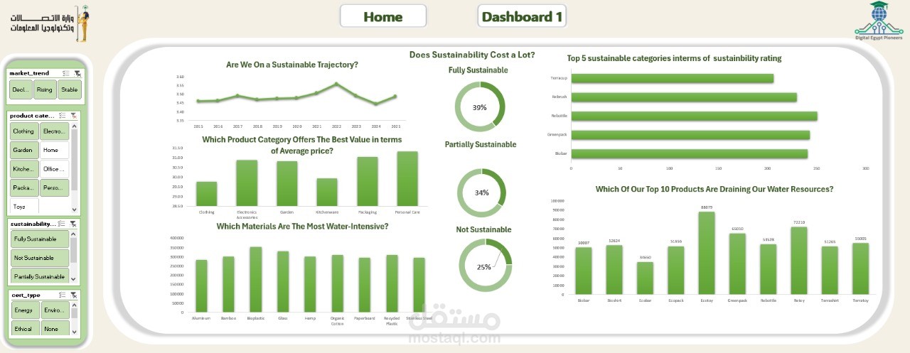 Sustainability Rating