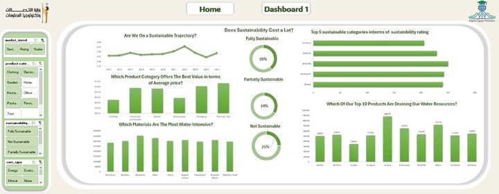 Sustainability Rating