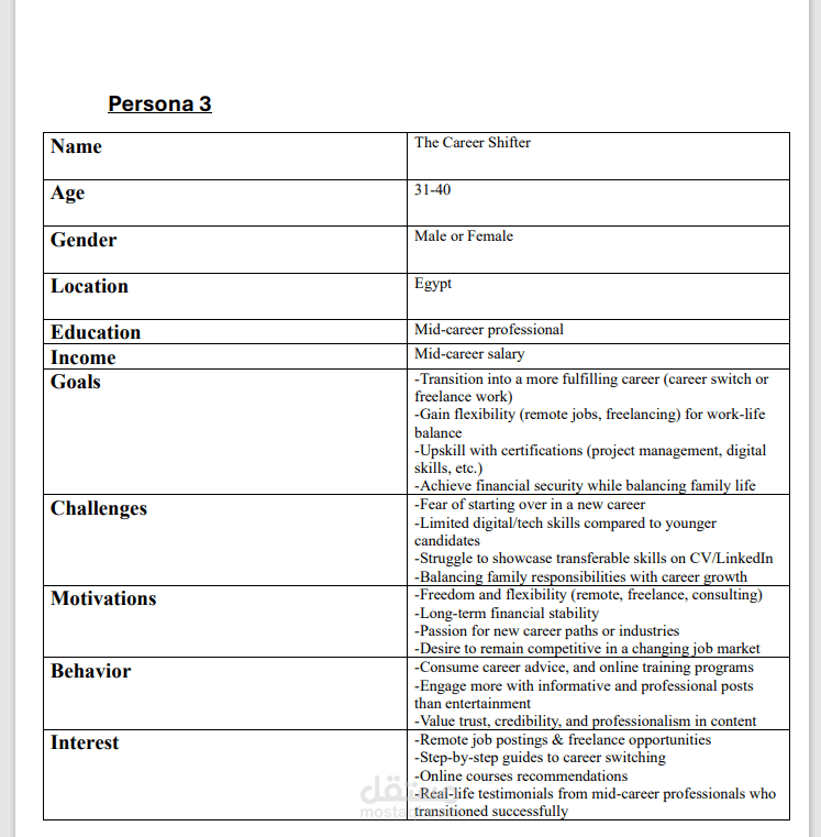 Creating Buyer Persona