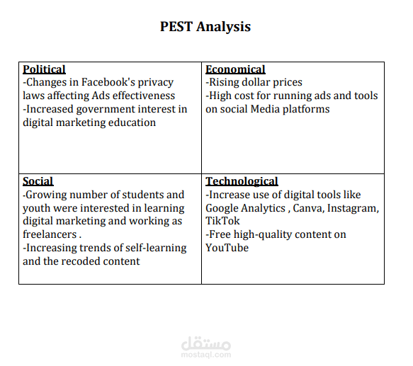 Creating PEST and SWOT analysis for Digital spark