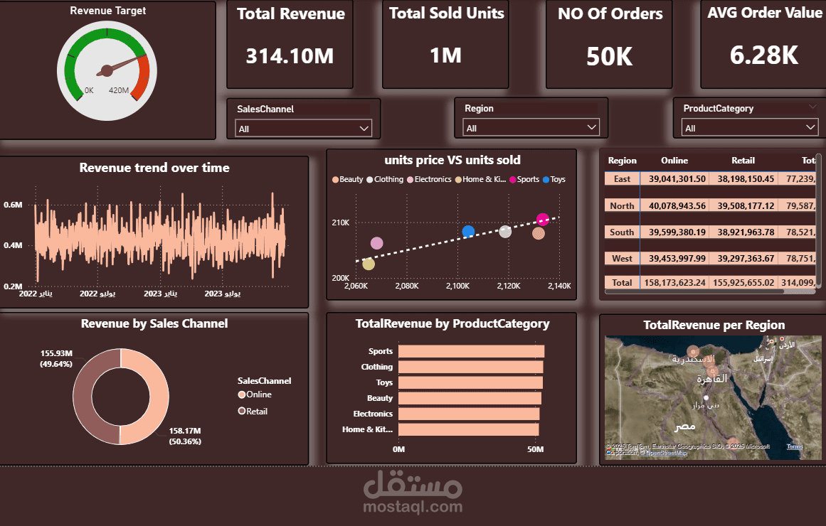 Sales Company Dashboard