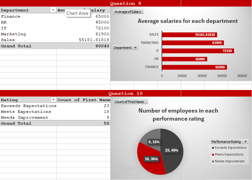 تحليل بيانات الموظفين باستخدام excel