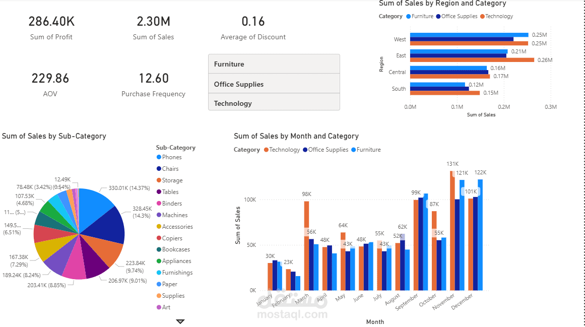 العمليات التسويقية واستراتيجية تصنيف المنتجات