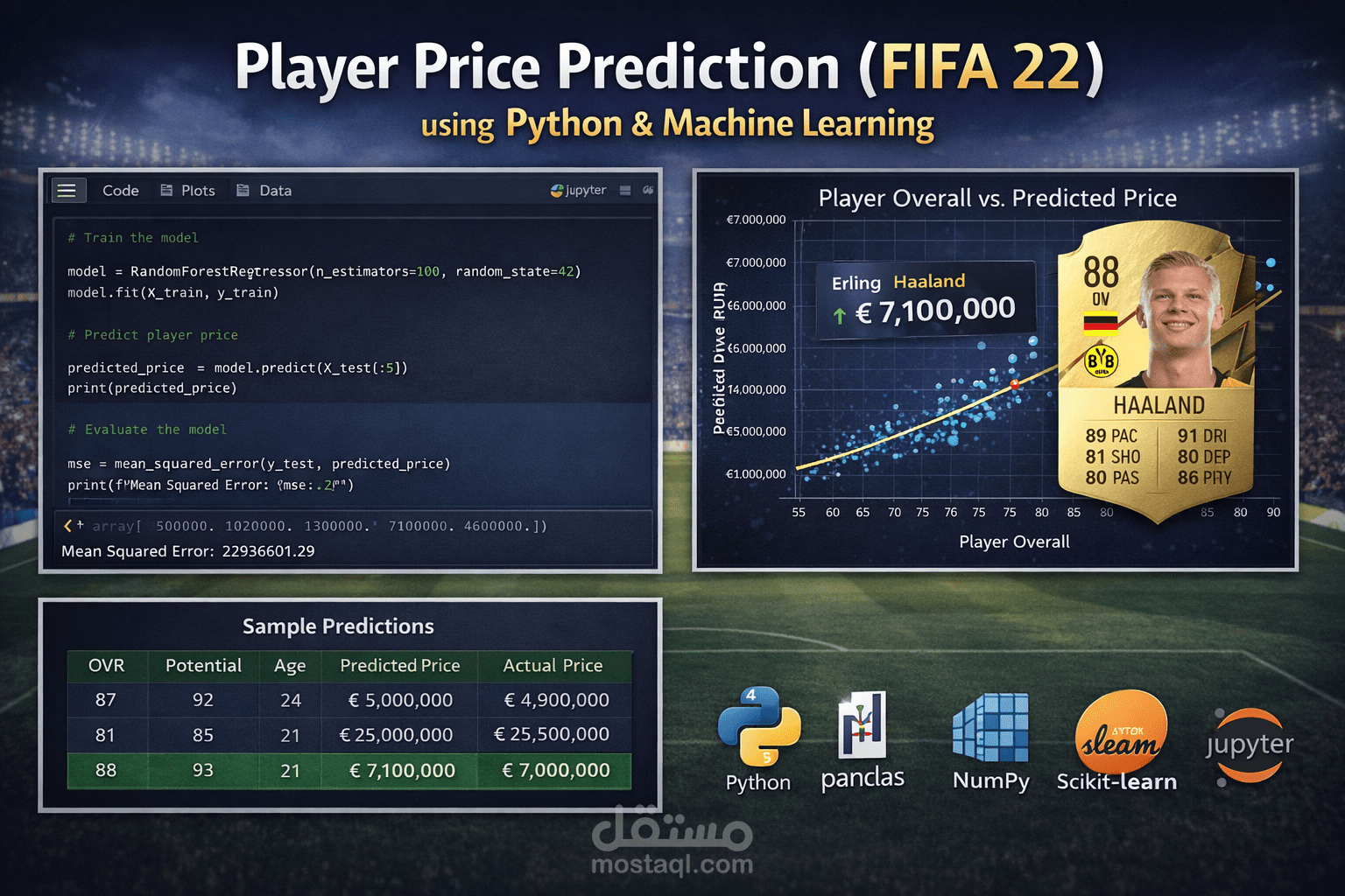 player price prediction(FIFA 22)