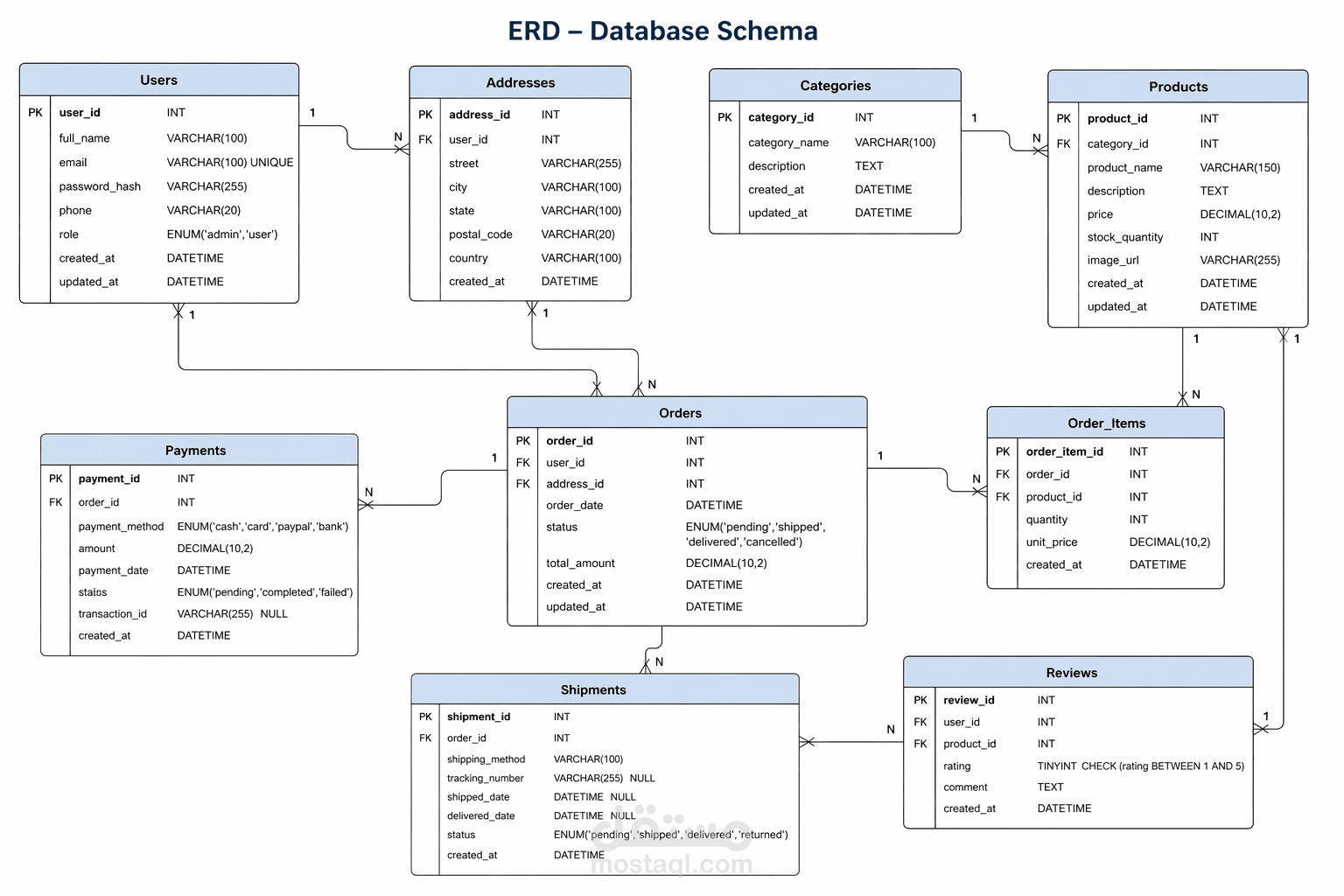 Database Designer