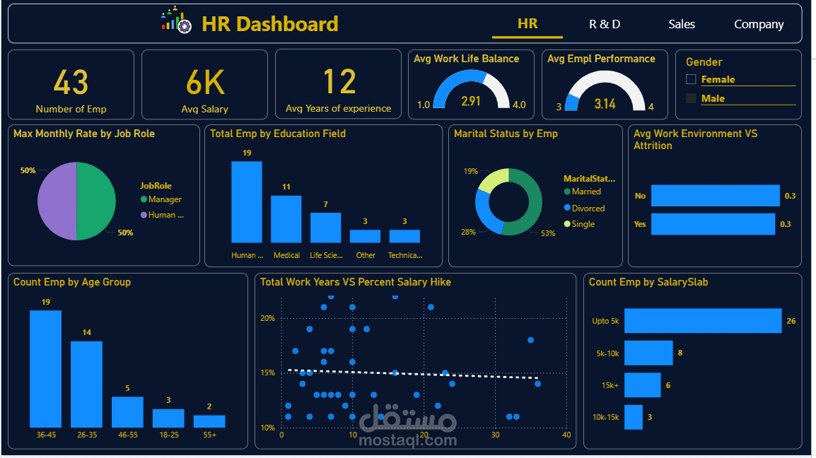 تحليل أداء الموظفين وتصميم Dashboard تفاعلية باستخدام Power BI