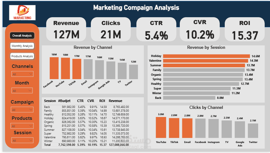 marketing performance