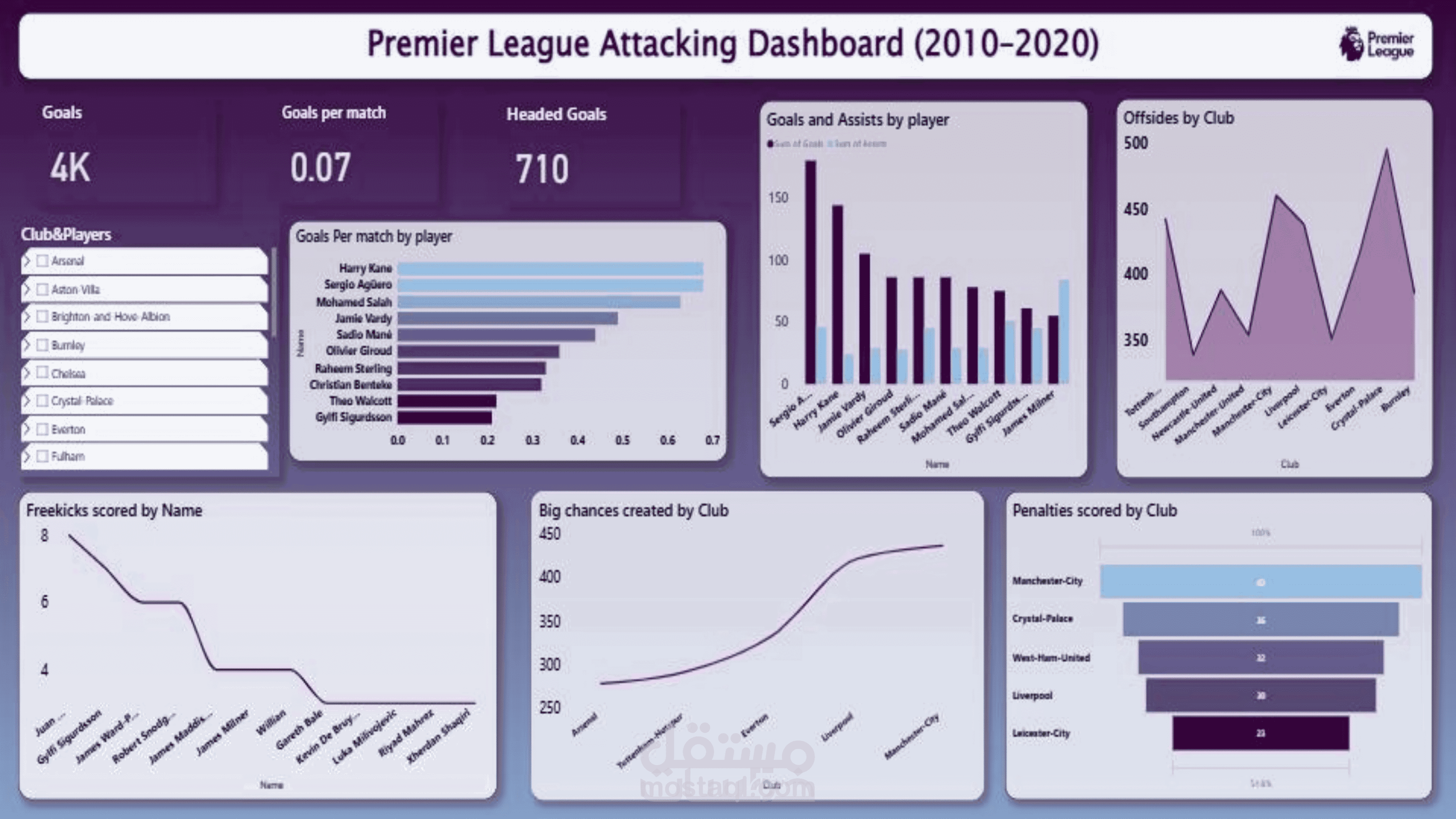 Premier league analysis