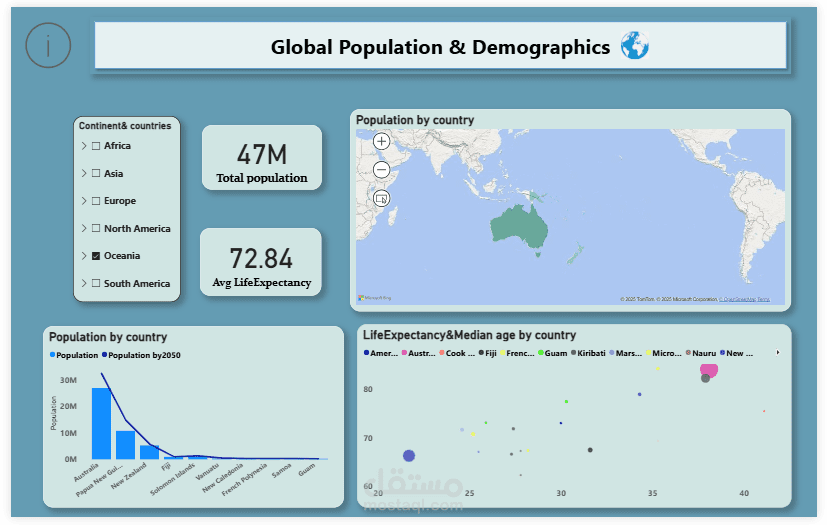 Global Geographic Analysis