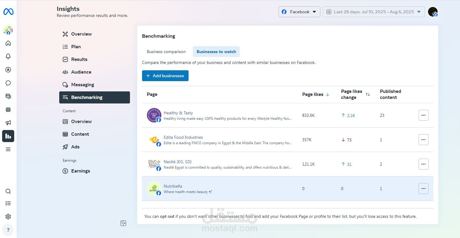 تحليل ومقارنة أداء المنافسين على فيسبوك (Benchmarking)