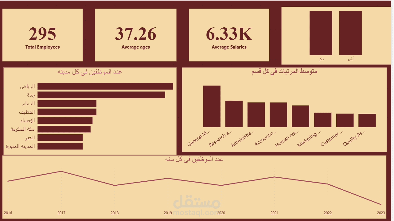 عمل داش بورد بالباور بى power bi