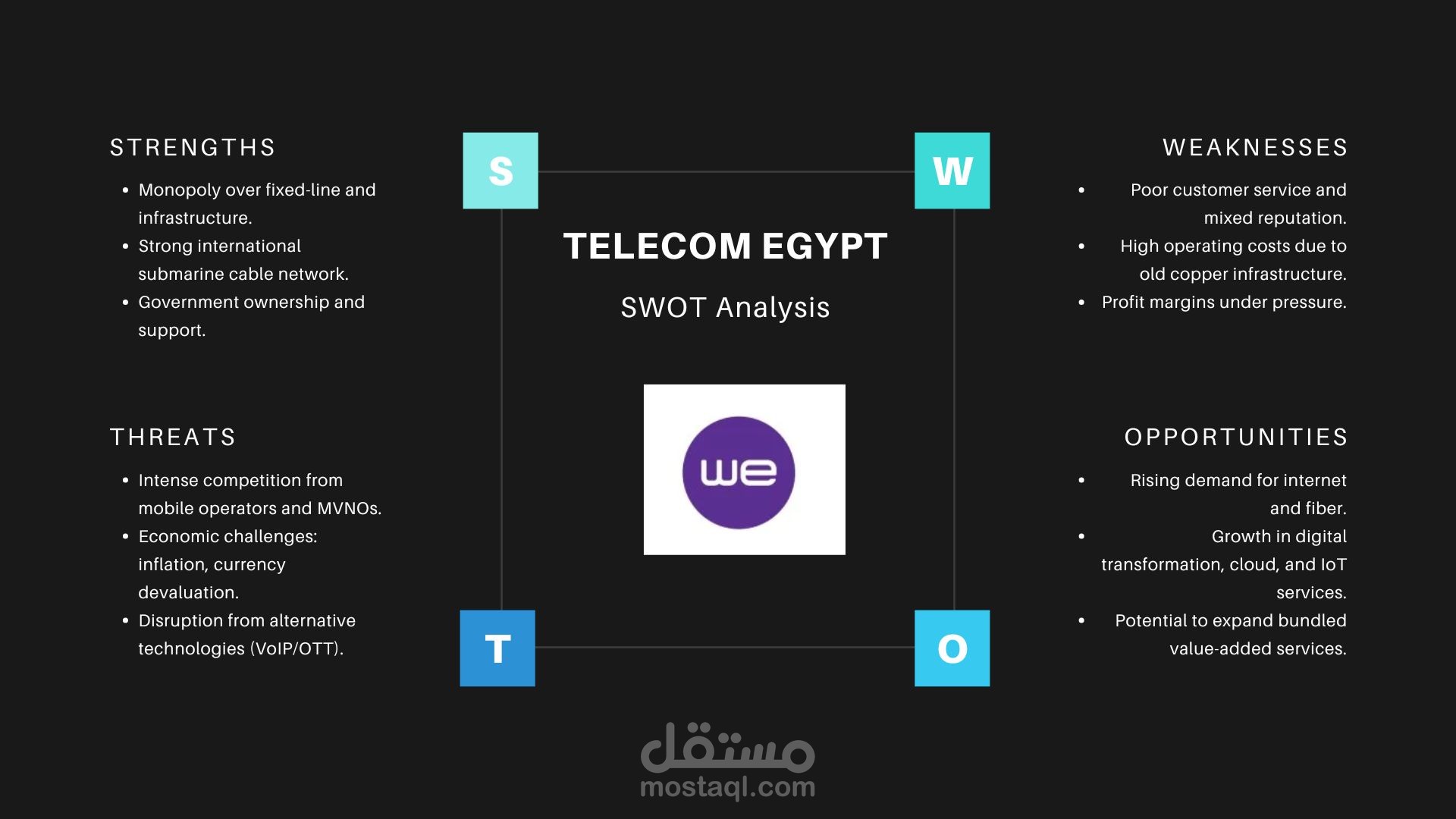 Strategic SWOT Analysis for Telecom Egypt