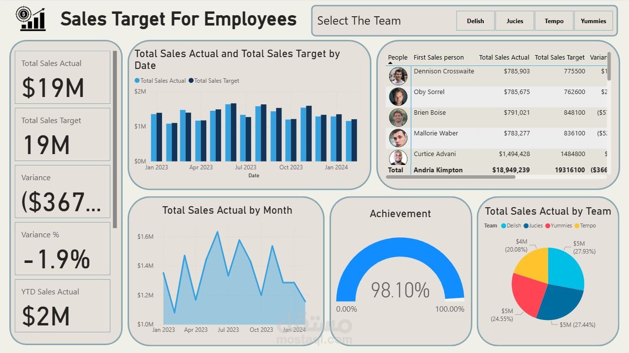 Sales Performance Dashboard (Power BI)