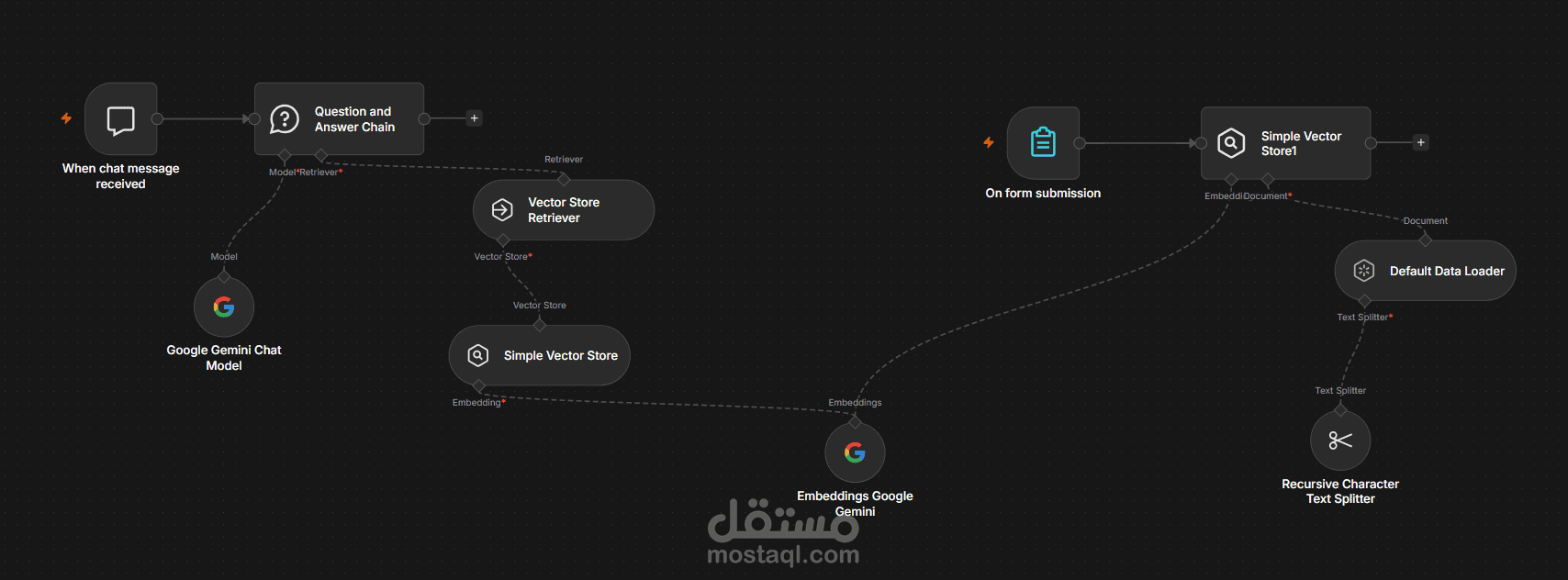 نظام محادثة ذكي لاستخراج المعلومات والإجابة على الأسئلة فورياً من مستنداتك وملفاتك الخاصة.