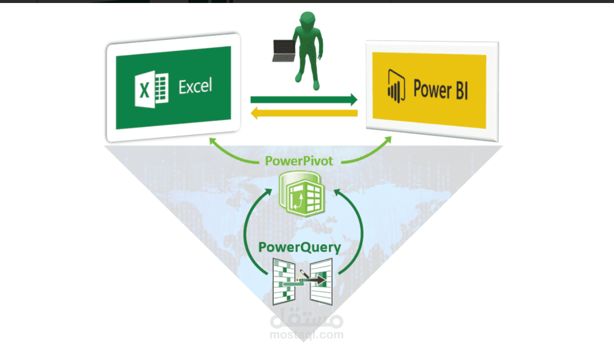 لوحة تفاعلية - Dash Board - لداتا سوبر ماركت