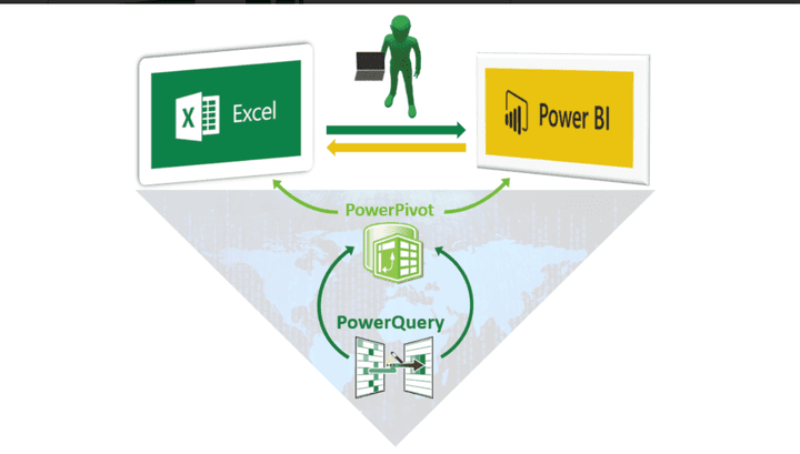 لوحة تفاعلية - Dash Board - لداتا سوبر ماركت