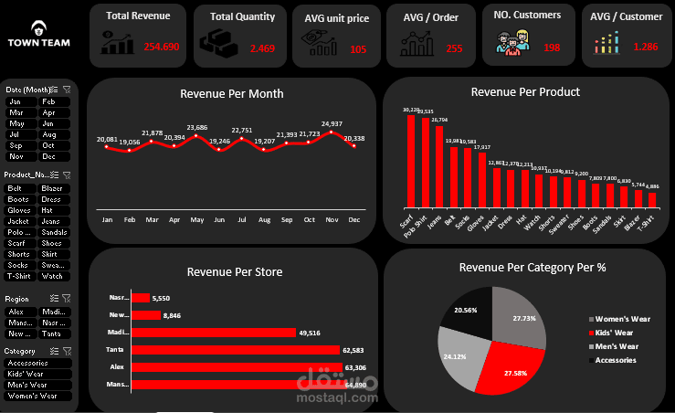 Excel Dashboard