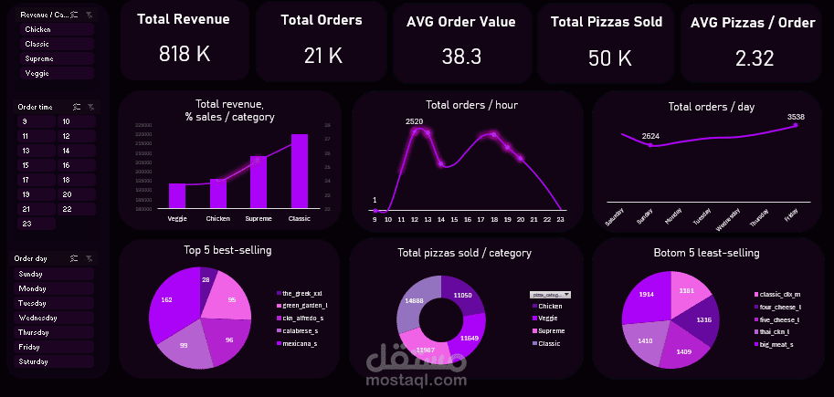 Excel - SQL dashboard