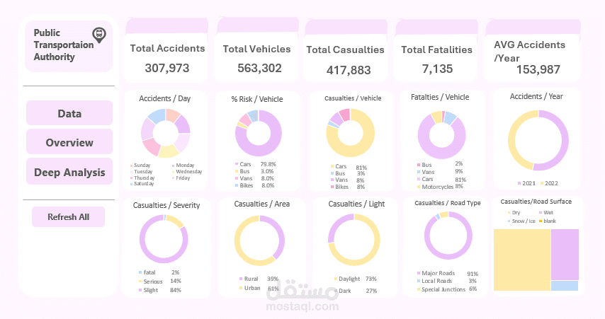 Excel Dashboard - Road Accidents Analysis