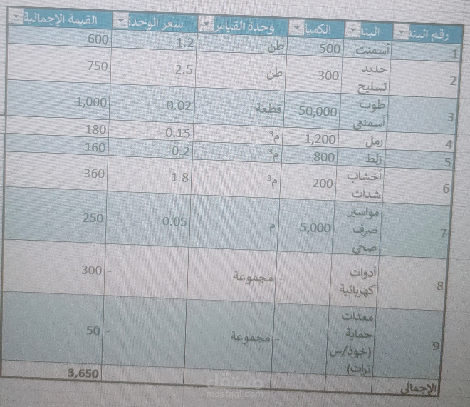 شركة مكة للمقاولات