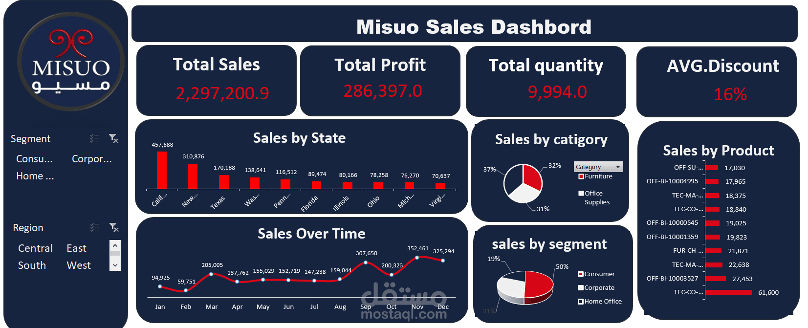 MISUO SALES DASHBOARD
