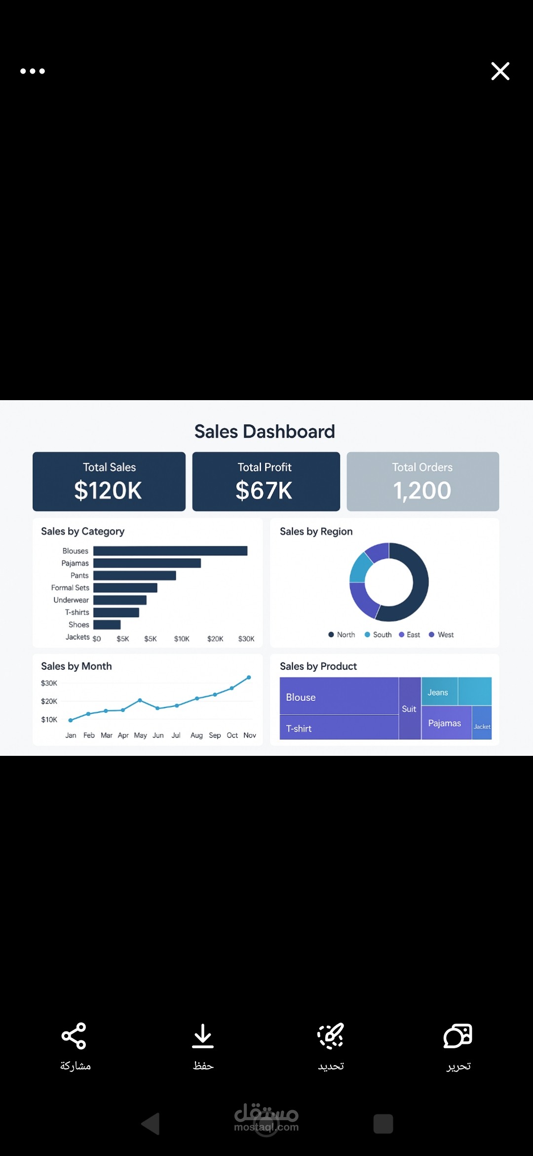 تصميم لوحة تحكم تفاعلية للمبيعات (Sales Dashboard)
