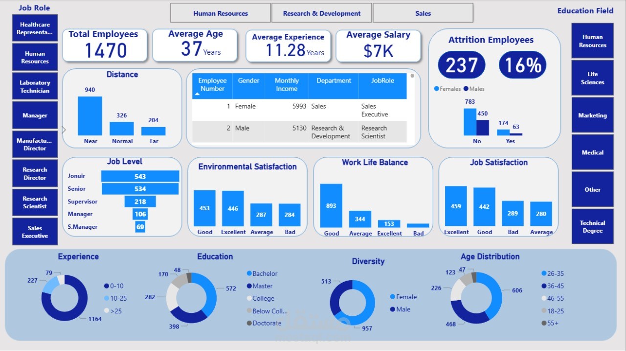 تحليل بيانات الموظفين وتصميم لوحة معلومات تفاعلية باستخدام Power BI