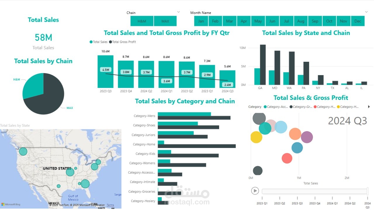 تحليل بيانات المبيعات وتصميم لوحة تحكم تفاعلية لقطاع التجزئة باستخدام Power BI