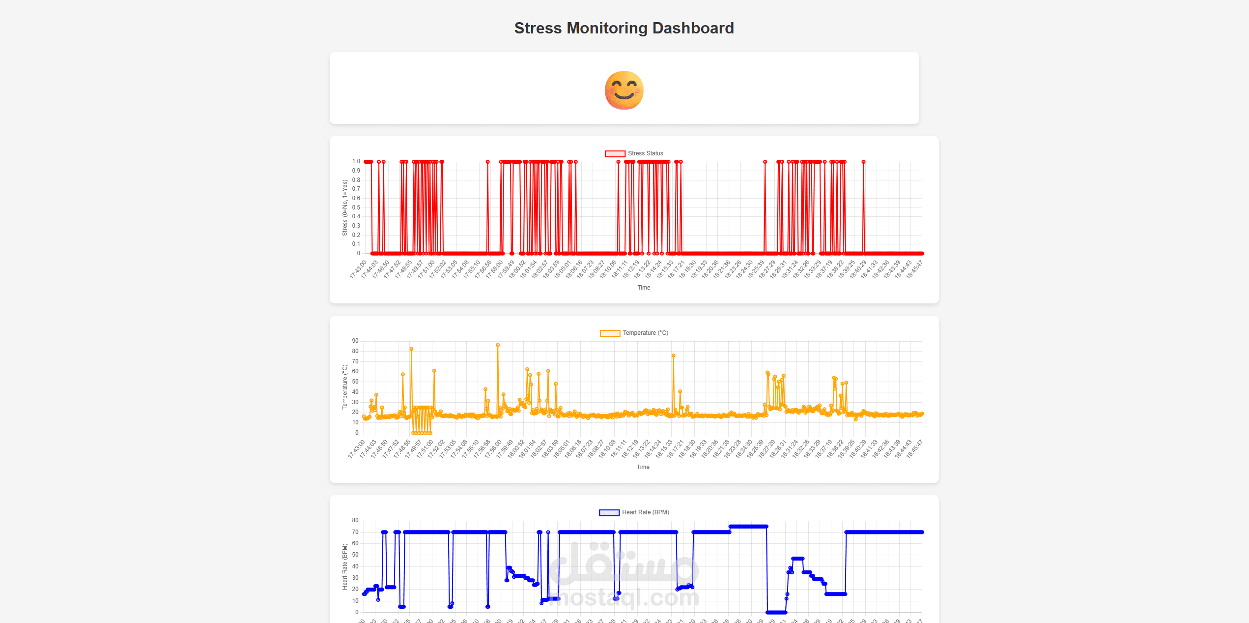 منصة مراقبة التوتر الذكية