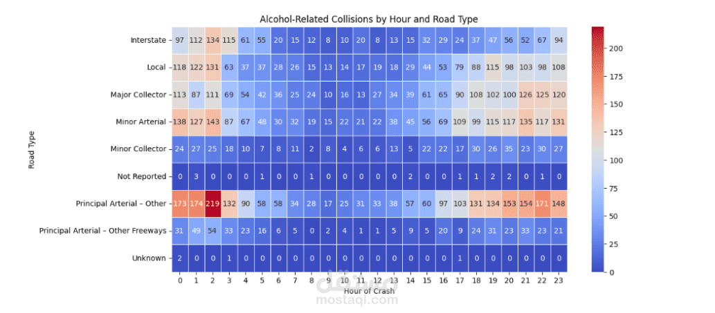 US Traffic Accidents Data Analysis (Python | Pandas | Visualization)