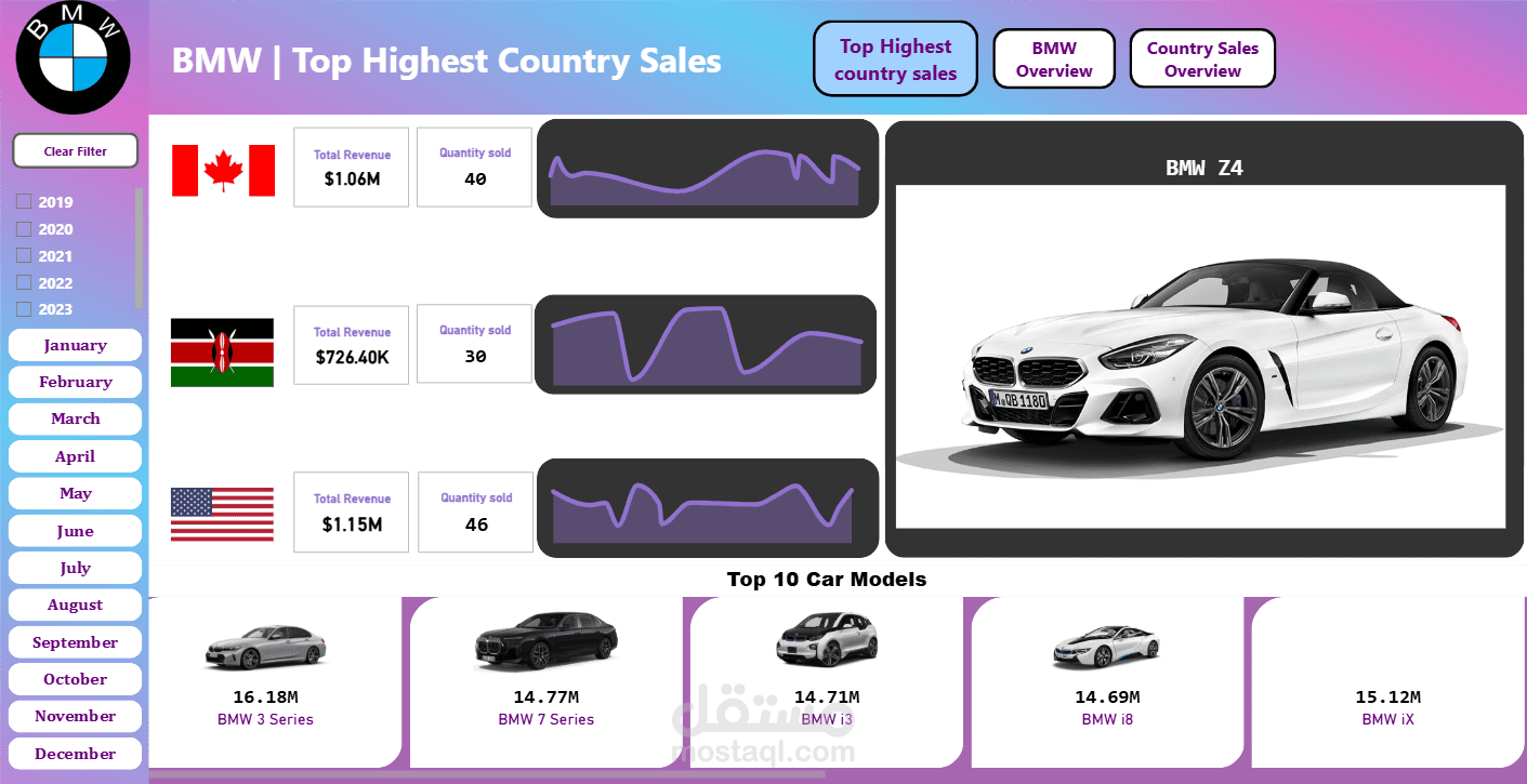 عمل BMW Dashboard