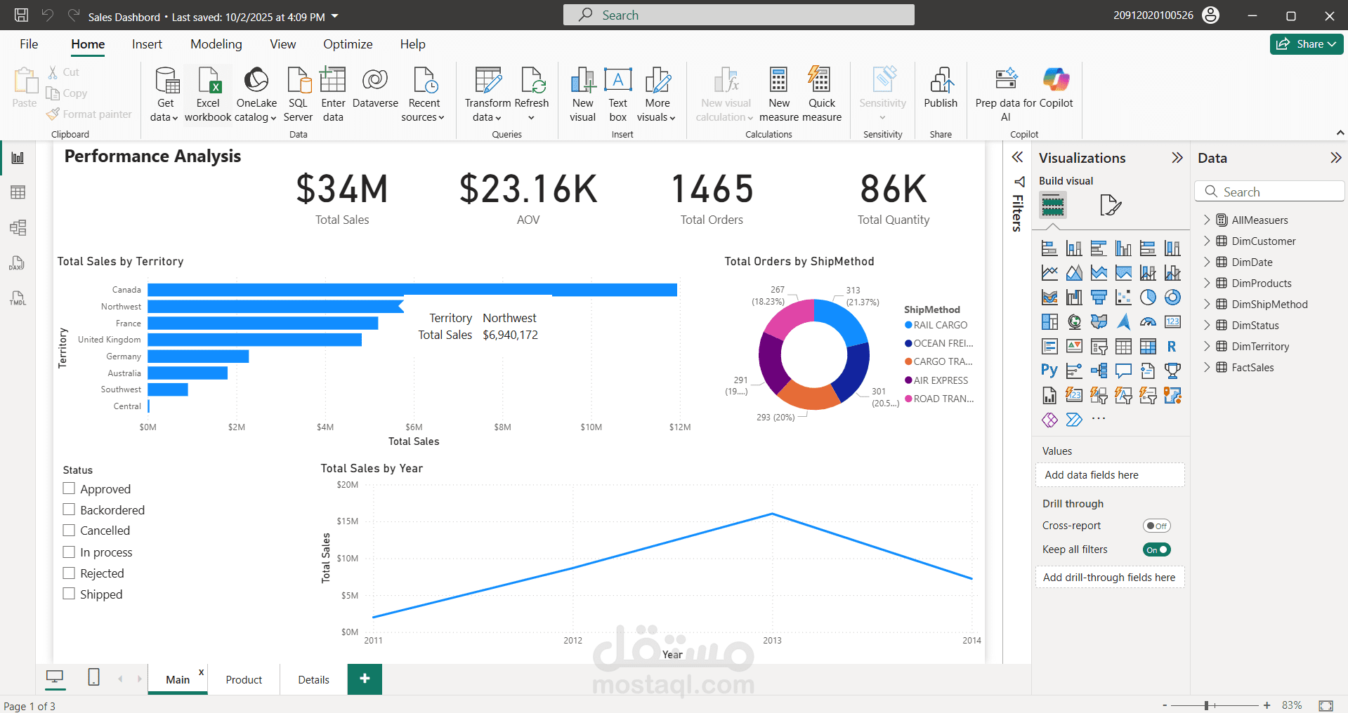 تصميم وتطوير لوحة تحكم شاملة لذكاء الأعمال (Power BI) لتحليل أداء المبيعات والمنتجات