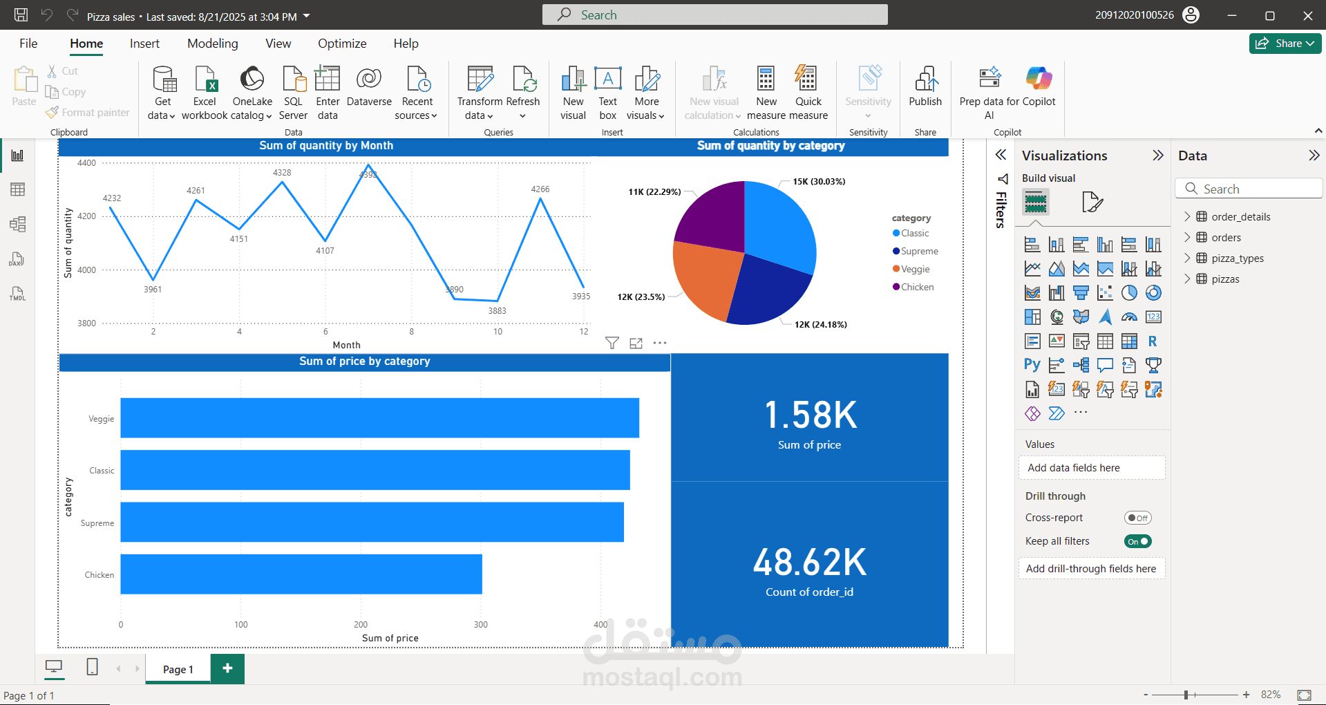 لوحة تحكم (Dashboard) تحليل المبيعات والكميات لصناعة الأغذية باستخدام Power BI