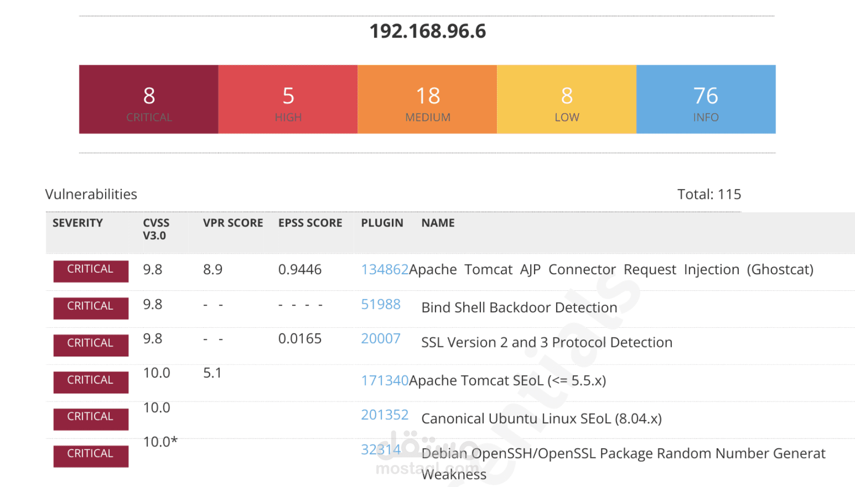 توثيق وإجراء اختبار اختراق شامل (Penetration Test) باستخدام Nessus و ZAP و Burp Suite