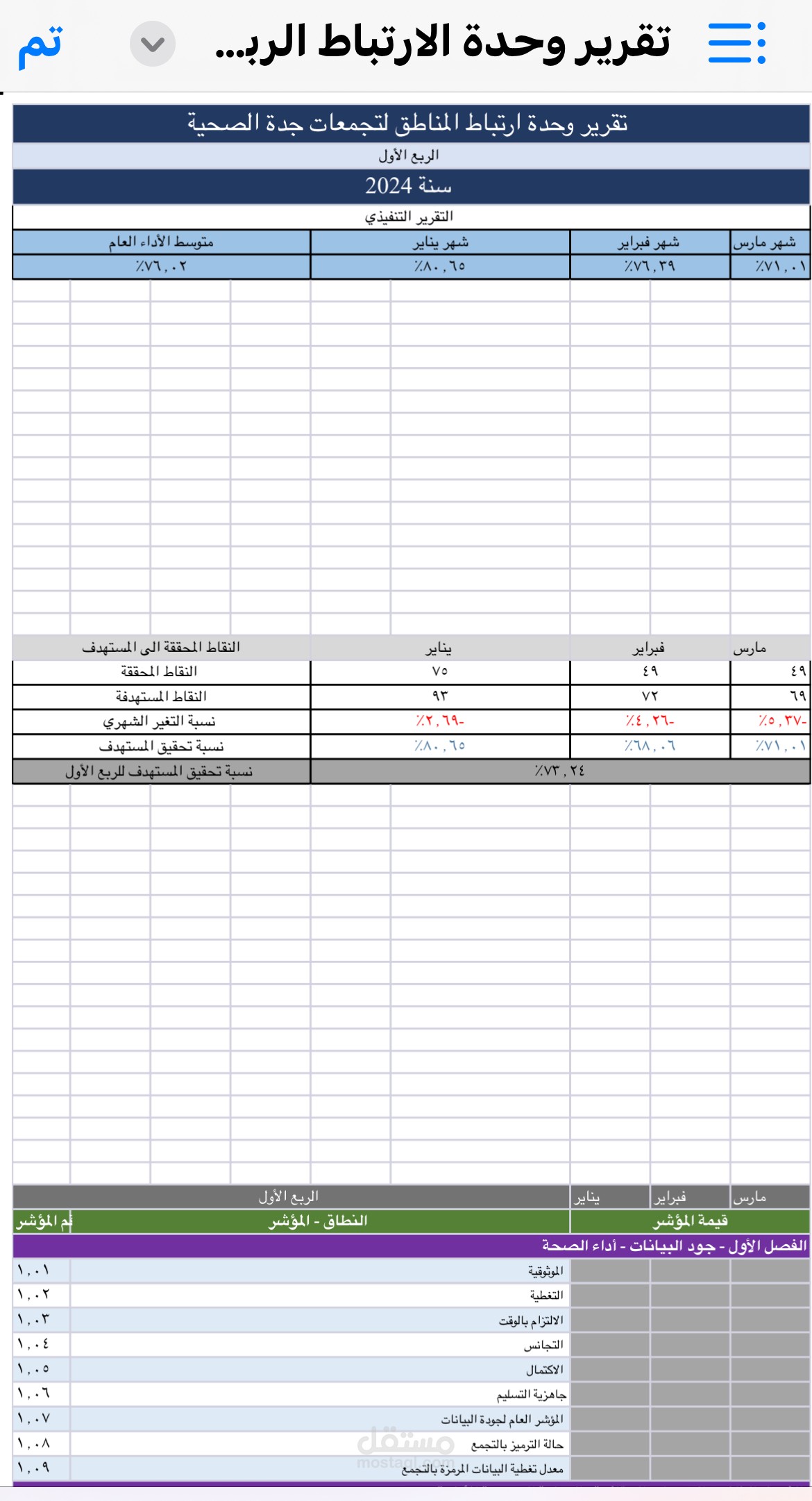 رئيس قسم وحدة ارتباط المناطق بوزارة الصحة