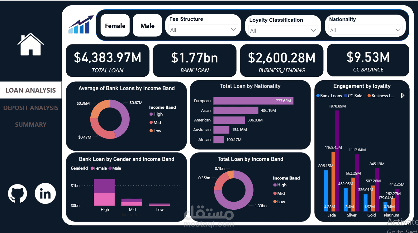 Banking Dashboard – Power BI
