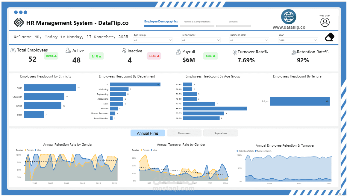 Drive Retention and Engagement with the HR Dashboard Template